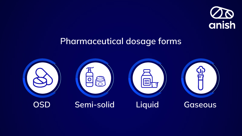 Drug delivery technologies in Pharmaceutical Formulations - Anish Pharma