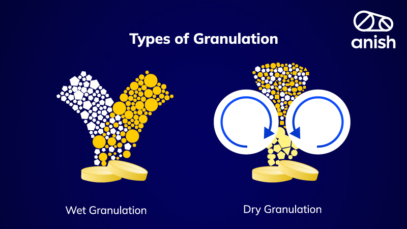 Types of Granulation in Pharma Manufacturing Banner - Anish Pharma
