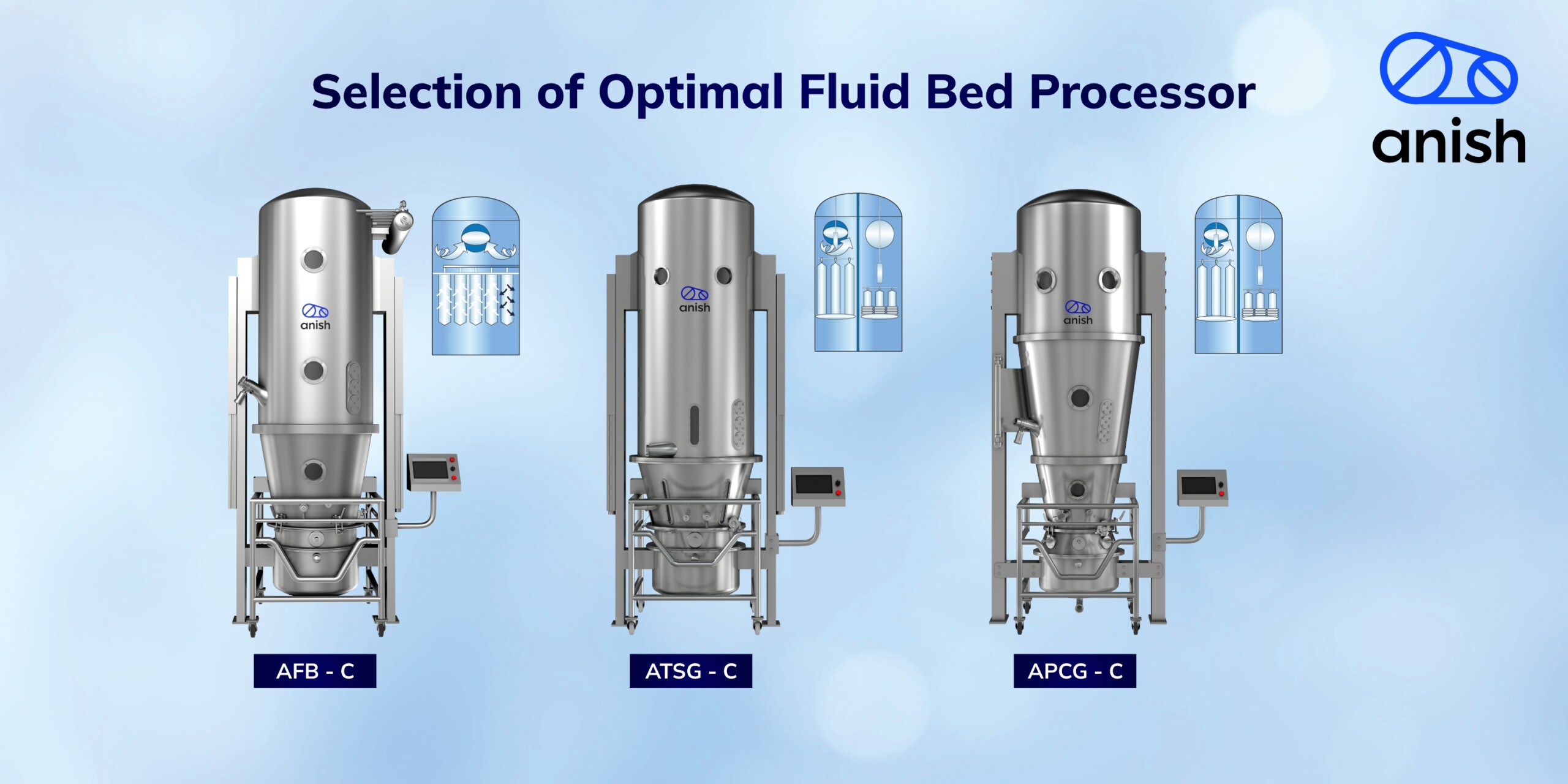 Guide to Optimal Fluid Bed Processor Selection
